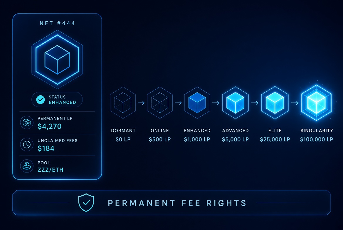PoPL NFT concept and liquidity-based progression